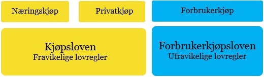2.1_ulike typer kjoep.jpg